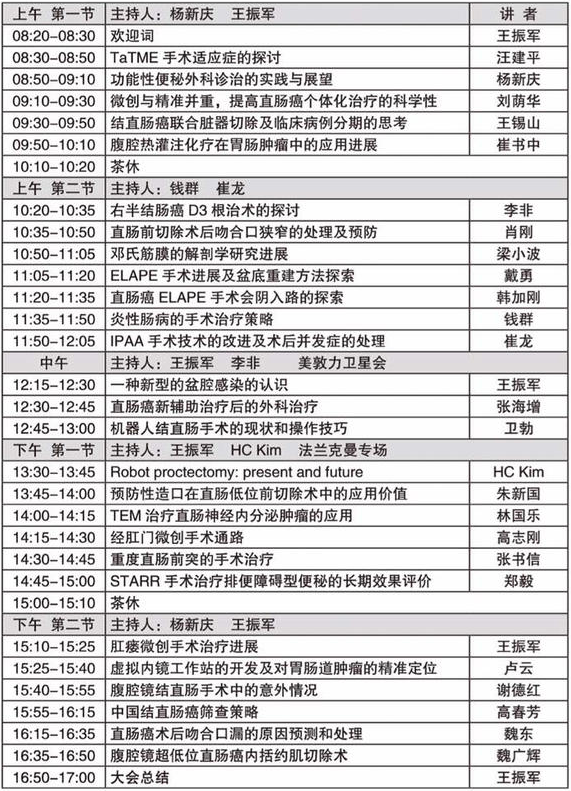 结直肠肛门外科论坛演讲与讨论专题内容