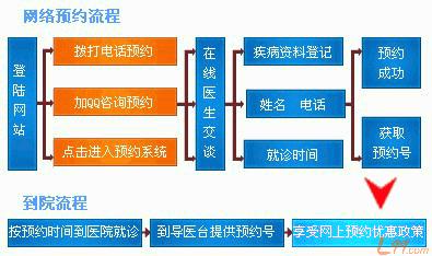 网络预约.jpg
